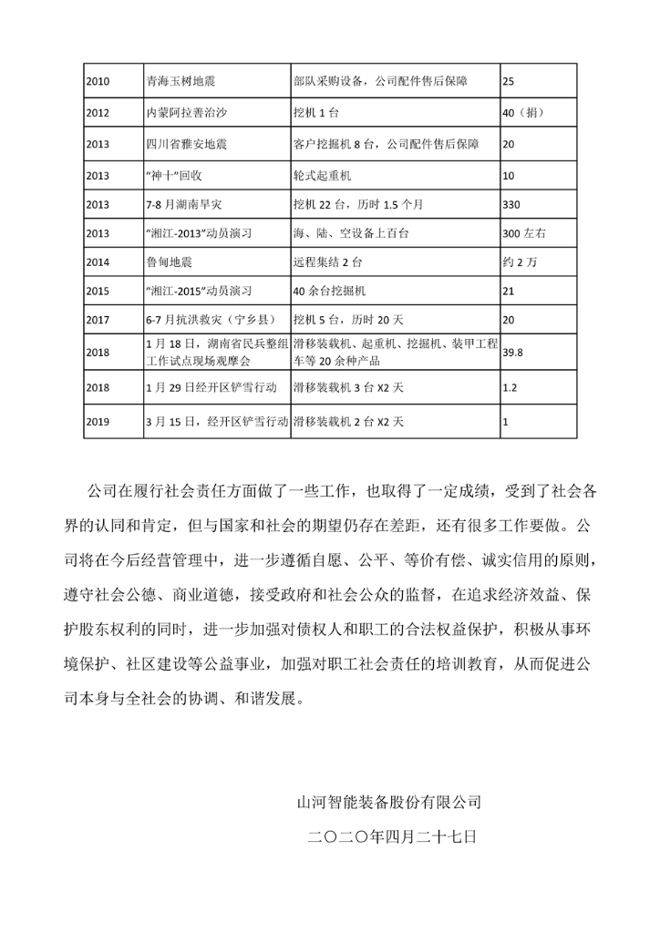 雷速体育官方网站_雷速(中国)
社会责任报告