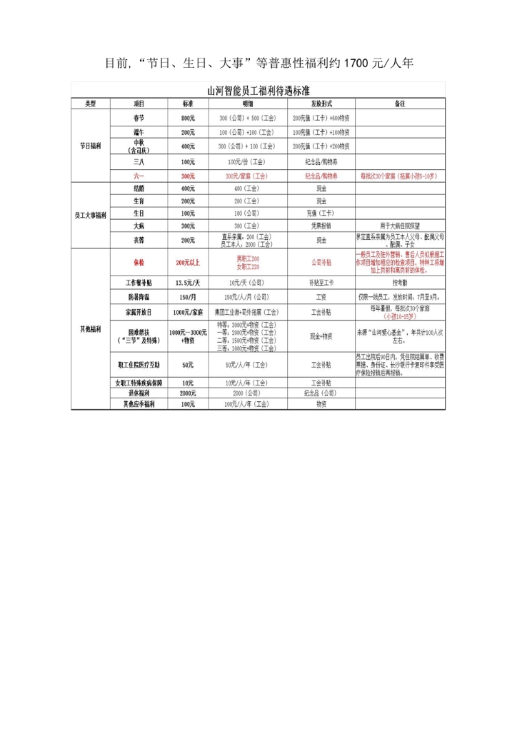 雷速体育官方网站_雷速(中国)
社会责任报告