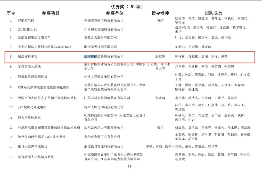 一金一铜二优秀!山河智能斩获“华辰杯”多个大奖