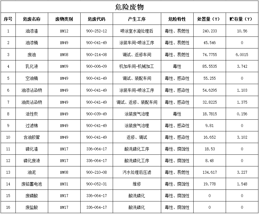 雷速体育官方网站_雷速(中国)
2024年危险废物污染防治信息公示