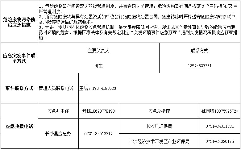 雷速体育官方网站_雷速(中国)
2024年危险废物污染防治信息公示