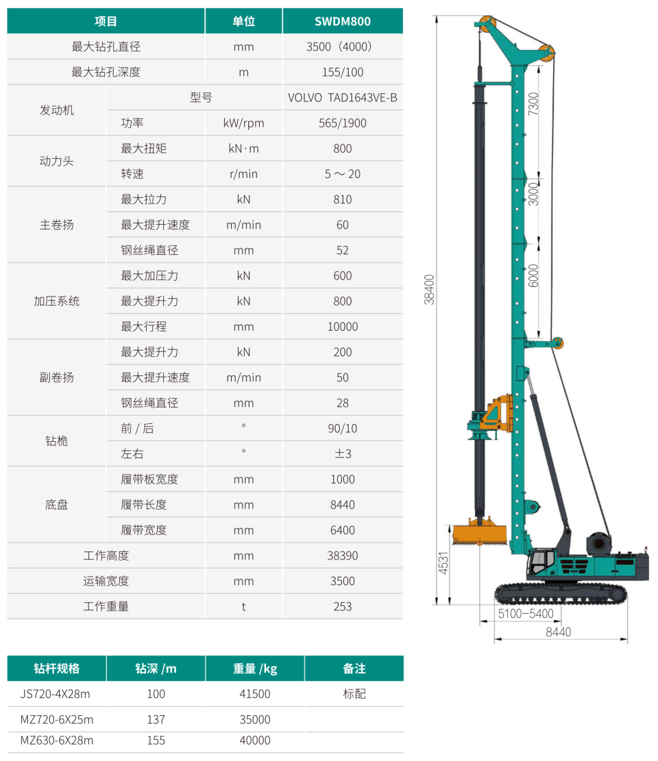 SWDM800 超大型多功能旋挖钻机