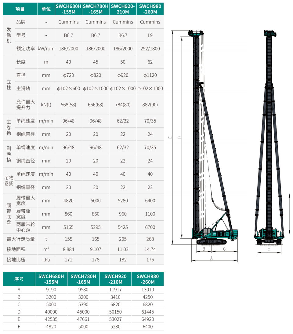 SWCH980-260M 全液压履带桩架
