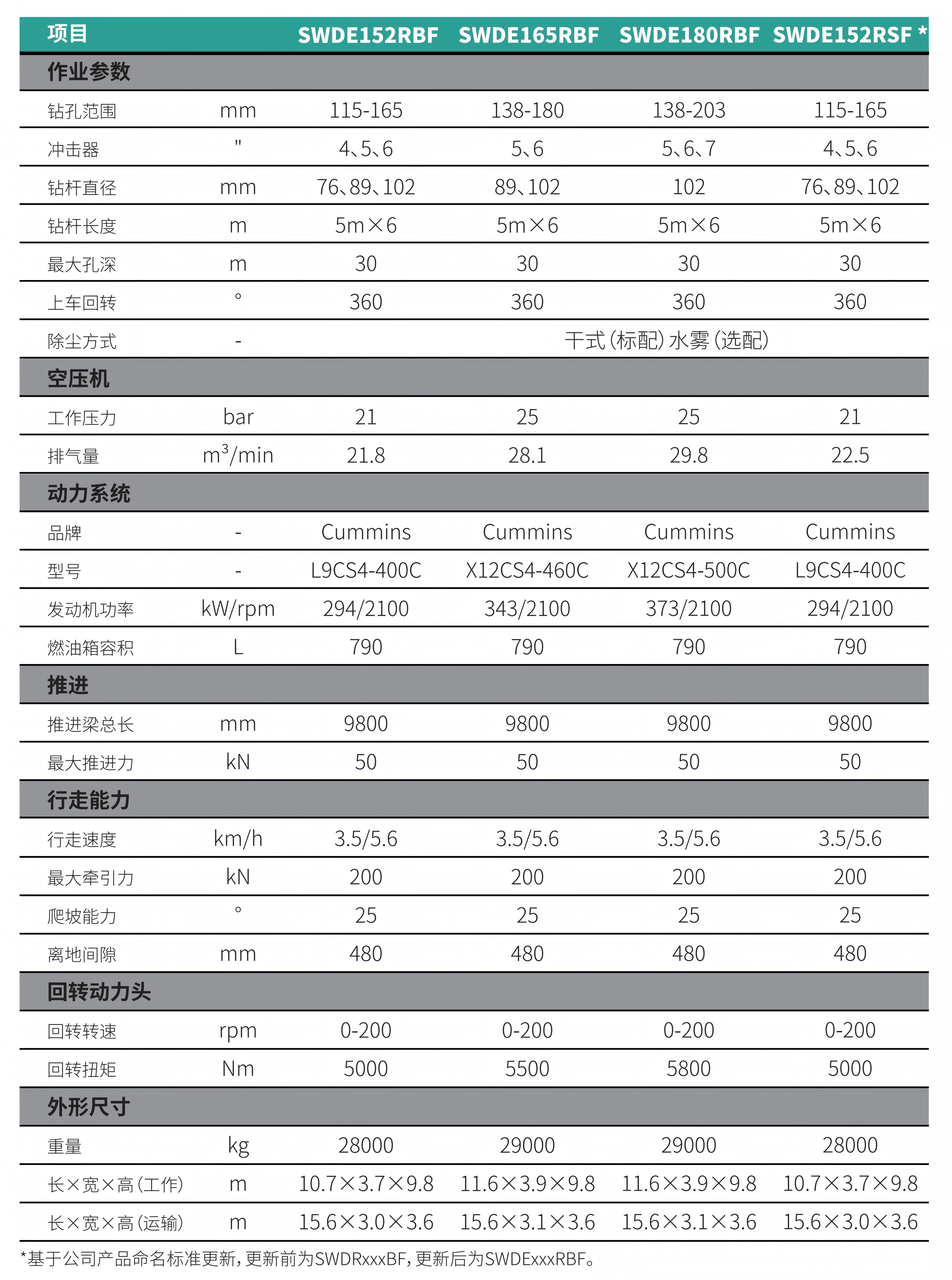 切削潜孔⼀体钻机