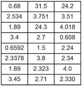 orderingdecimals